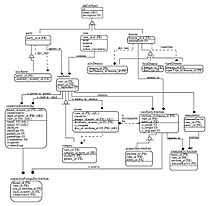 Example of an IDEF1X diagram B 5 1 IDEF1X Diagram.jpg