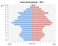 Vorschaubild der Version vom 11:42, 14. Sep. 2021