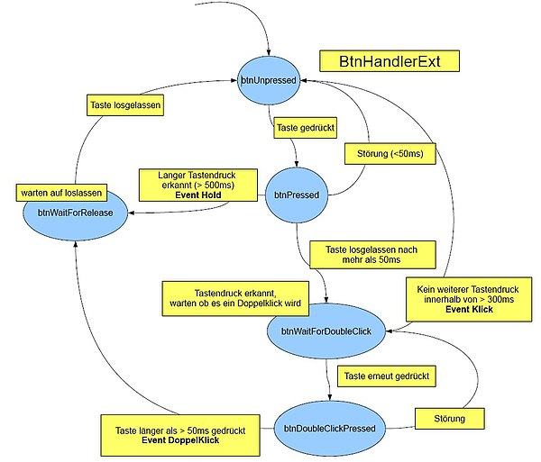 Statemachine Taster mit Erkennung Klick, DoppelKlick und Halten