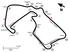 Streckenprofil