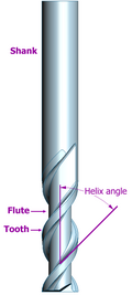 An End Mill cutter with two flutes