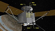 Schéma montrant l'emplacement des antennes de Juno.