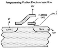 Proces programovania FLASH bunky
