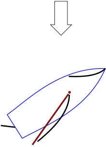 plan view of a sloop hove to the jib is backed to windward the 