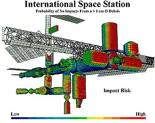 Example of risk assessment: A NASA model showing areas at high risk from impact for the International Space Station ISS impact risk.jpg
