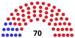 Idaho House of Reps 2022.svg