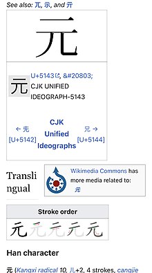 A screenshot of the top section of the 元 article, modified such that the heading takes two lines, “Transli” and “ngual”, still to the left of the Commons box, but this time the Commons box takes up nearly the full height of the two “Translingual” lines
