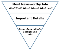 Visual representation of the inverted pyramid style for a news article. Image: US Air Force Departmental Publishing Office.