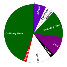 Liturgical year.svg