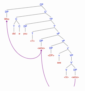 Phasal movement tree- step 1.png