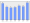 Evolucion de la populacion 1962-2008