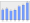 Evolucion de la populacion 1962-2008