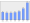 Evolucion de la populacion 1962-2008