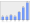 Evolucion de la populacion 1962-2008