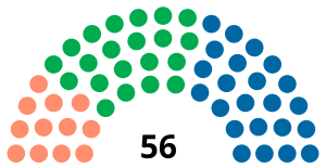 Elecciones estaduales de Río Grande del Sur de 1982