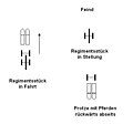 Regimentsstück schematisch