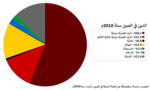 صورة مصغرة لـ الدين في الصين