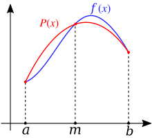 Simpson's rule: the graph of a function is replaced by an arc of a parabola Simpsons method illustration.svg