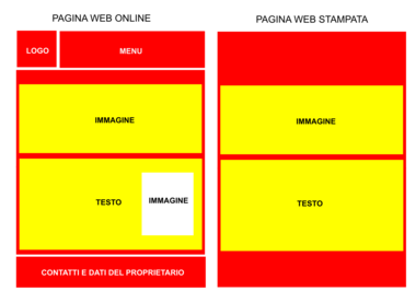 A sinistra una pagina web visualizzata online, a destra la stessa pagina stampata. Con i CSS si può infatti escludere alcune parti della pagina che in stampa non verranno impresse, perché generalmente non interessano agli utenti.