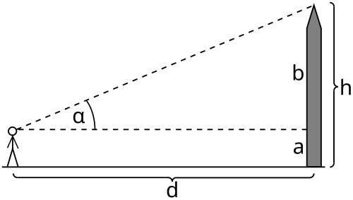 Bestimmung der Turmhöhe mit Trigonometrie a ist deine Augenhöhe, '"`UNIQ--postMath-00000006-QINU`"' wird mit dem Geodreieck bestimmt '"`UNIQ--postMath-00000007-QINU`"' '"`UNIQ--postMath-00000008-QINU`"'