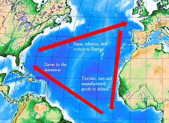 Mercantilism helped create trade patterns such as the triangular trade in the North Atlantic, in which raw materials were imported to the metropolis and then processed and redistributed to other colonies. Triangle trade2.png