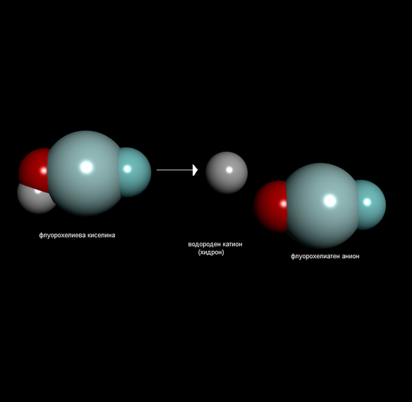 Дисоциация на флуорохелиева киселина на водородни катиони и флуорохелиатни аниони