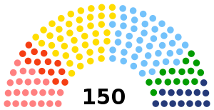 Elecciones parlamentarias de Eslovaquia de 1998