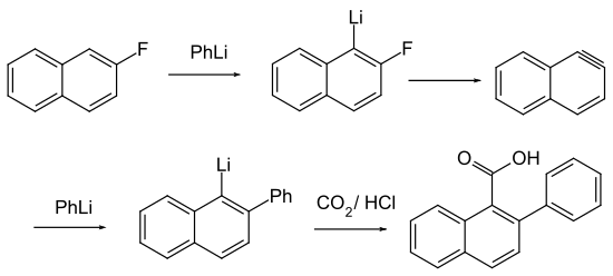 Reaktionen von 2-Fluornaphthalin