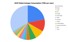 Pie chart of 2020 autogas consumption. 2020 Global Autogas Consumption.svg