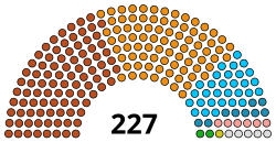 BMC после выборов 2017.svg