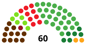 Elecciones al Parlamento Vasco de 1980