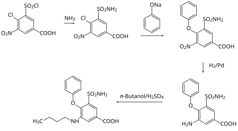 Synthese von Bumetanid