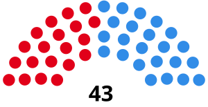 Elecciones provinciales de San Luis de 1999