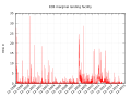 Vorschaubild der Version vom 22:27, 3. Aug. 2015