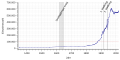 Vorschaubild der Version vom 00:35, 20. Jul. 2019