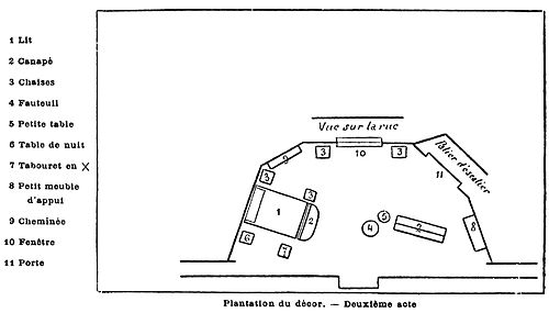 Plantation du décor. Deuxième acte