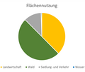 Vorschaubild der Version vom 13:16, 14. Jan. 2018