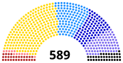 Vignette pour Élections législatives françaises de 1902