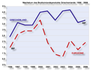 ...sondern Wachstum (Xavax)