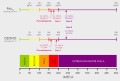 IMECA values (air pollution).