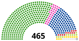 Палата представителей Японии Oct202.svg