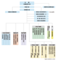 2024年2月20日 (火) 04:55時点における版のサムネイル