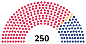 Elecciones generales de Mozambique de 2019