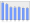 Evolucion de la populacion 1962-2008