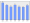 Evolucion de la populacion 1962-2008