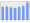 Evolucion de la populacion 1962-2008