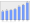 Evolucion de la populacion 1962-2008