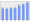 Evolucion de la populacion 1962-2008