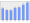 Evolucion de la populacion 1962-2008