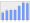 Evolucion de la populacion 1962-2008